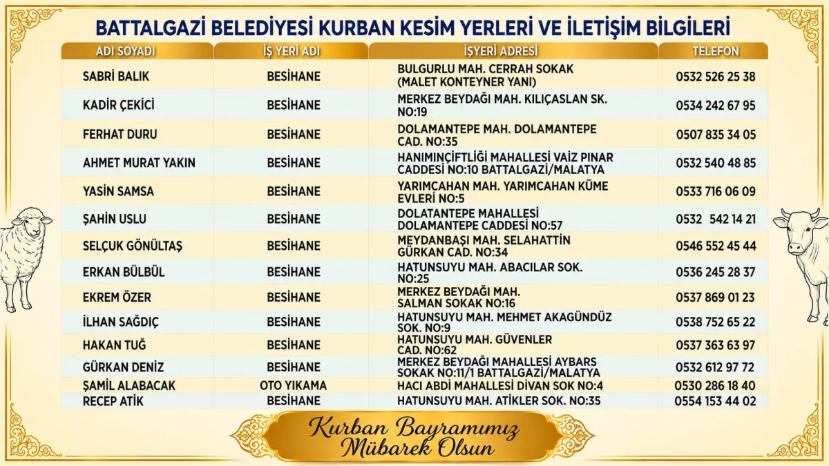 Battalgazi'de Kurban Kesim Yerleri Belirlendi