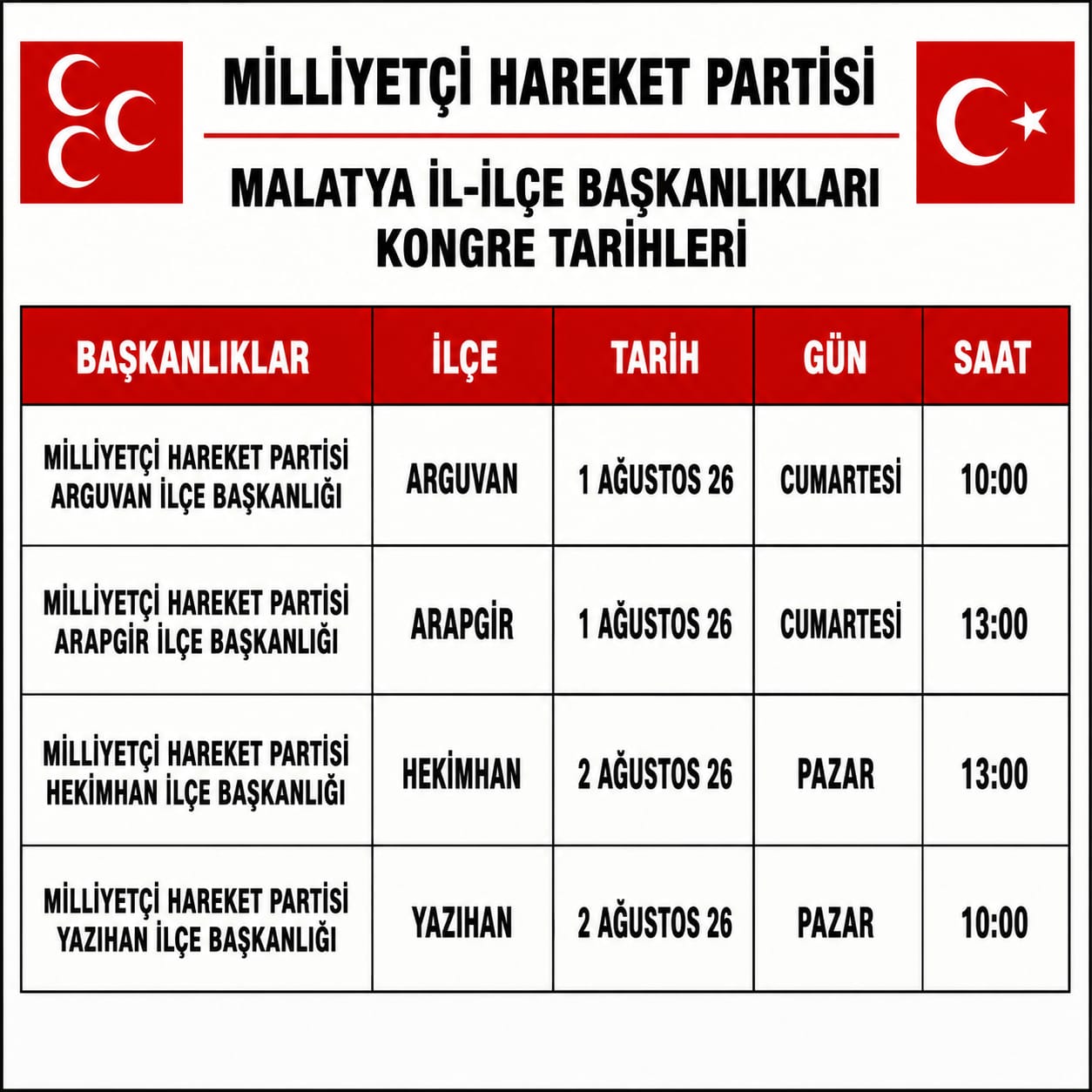 Milliyetçi Hareket Partisi Malatya İlçe Kongreleri Takvimi Belli Oldu