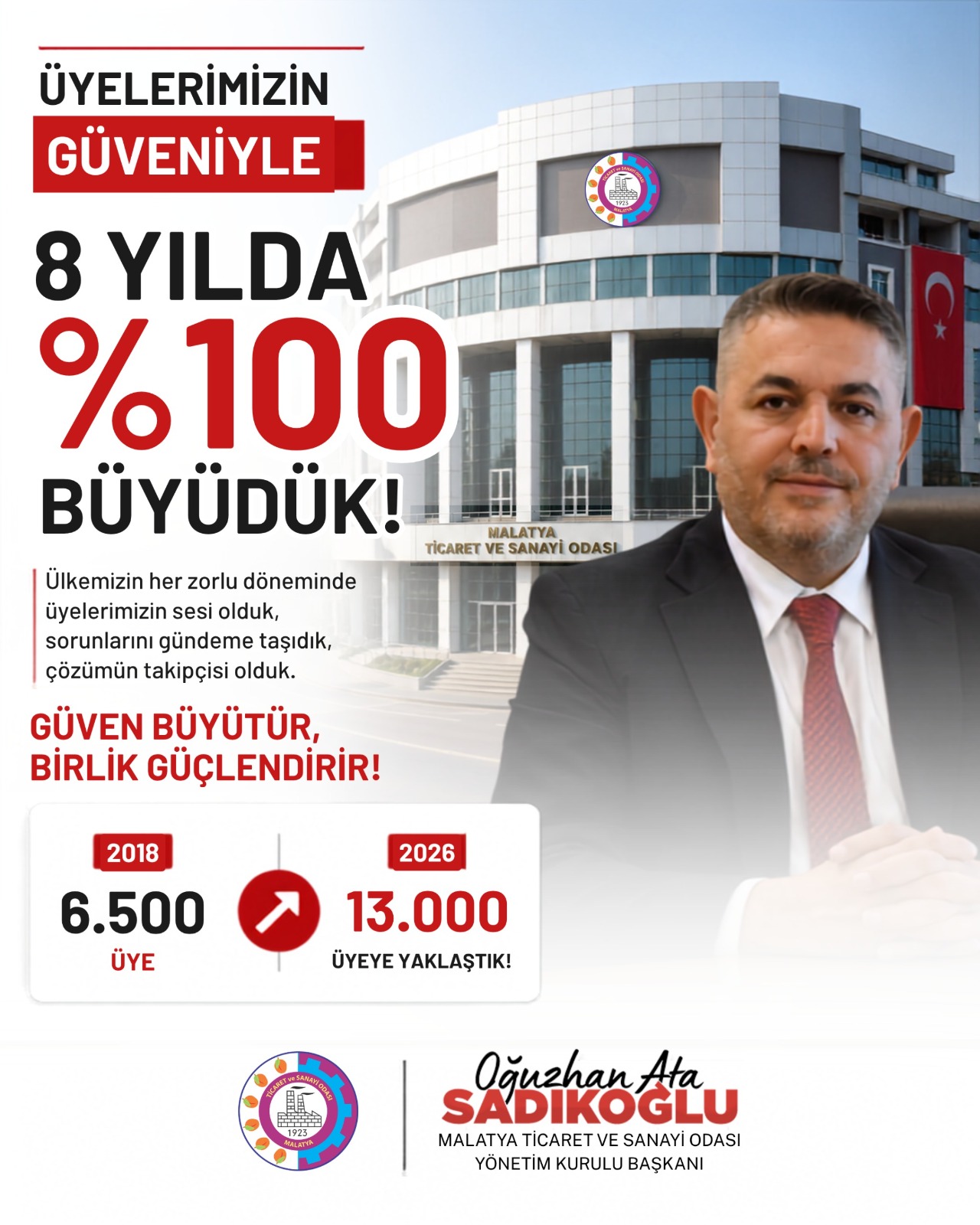 Sadıkoğlu: "8 yılda yüzde 100 artan üye sayımız, güvenin en güçlü göstergesidir"