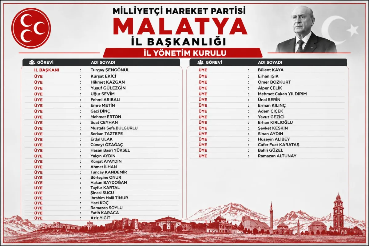 MHP Malatya'da Yeni Dönem Resmen Başladı