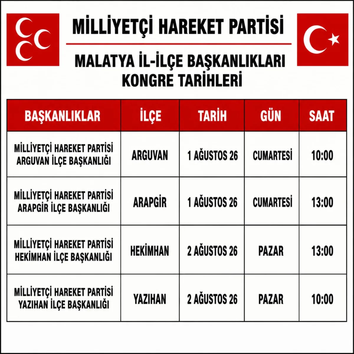 Milliyetçi Hareket Partisi Malatya İlçe Kongreleri Takvimi Belli Oldu